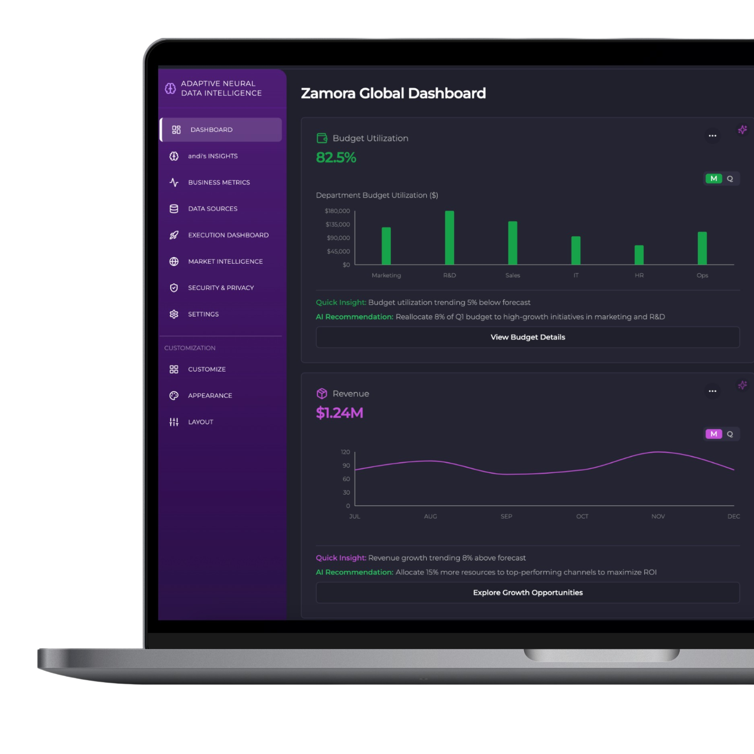 ANDI Dashboard Interface